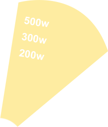 內(nèi)容創(chuàng)作，體系化輸出