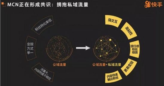 直播電商產業(yè)鏈和分成模式，成就短視頻變現新藍海