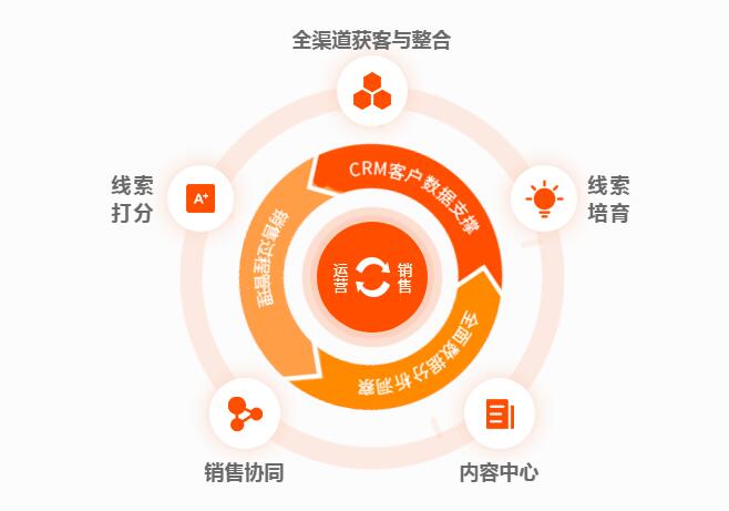 網(wǎng)絡(luò)推廣